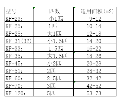 沙市空调维修